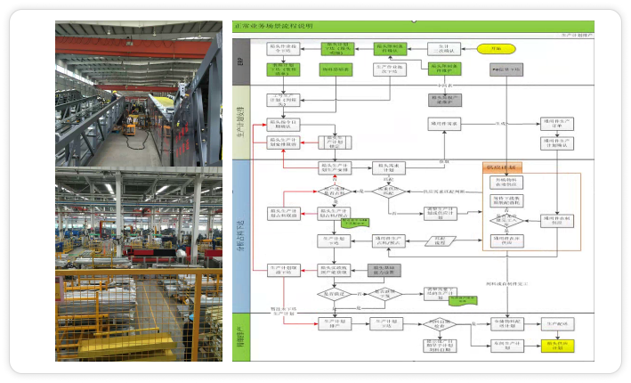 装配行业典型案例图