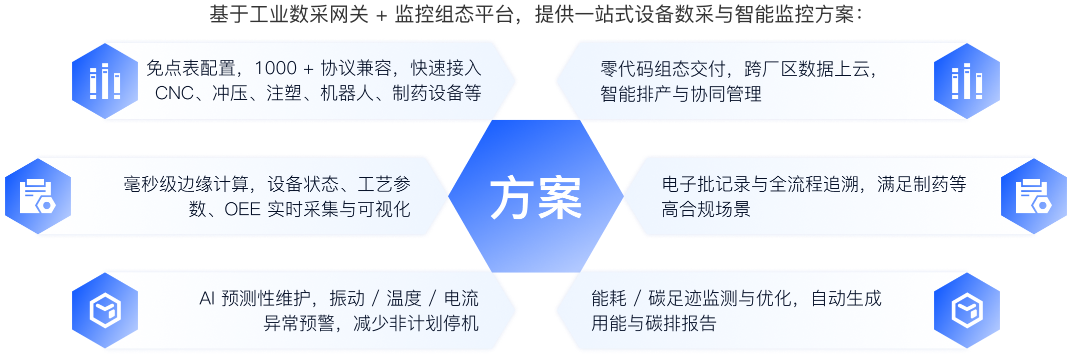 案例价值方案图