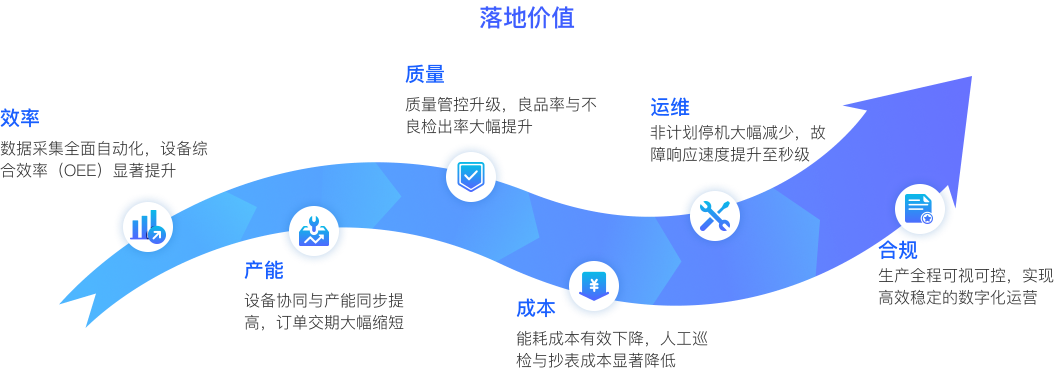 案例落地价值图